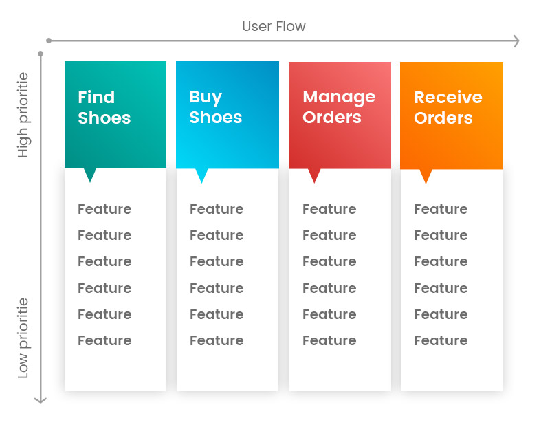 minimum viable product 