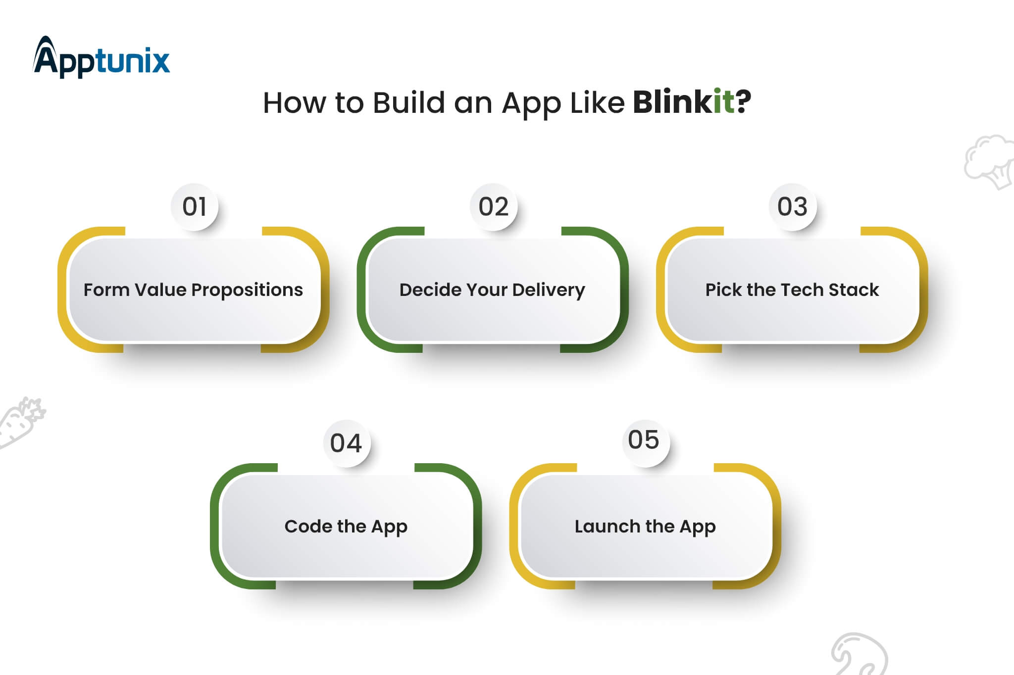 steps to build blinkit like app