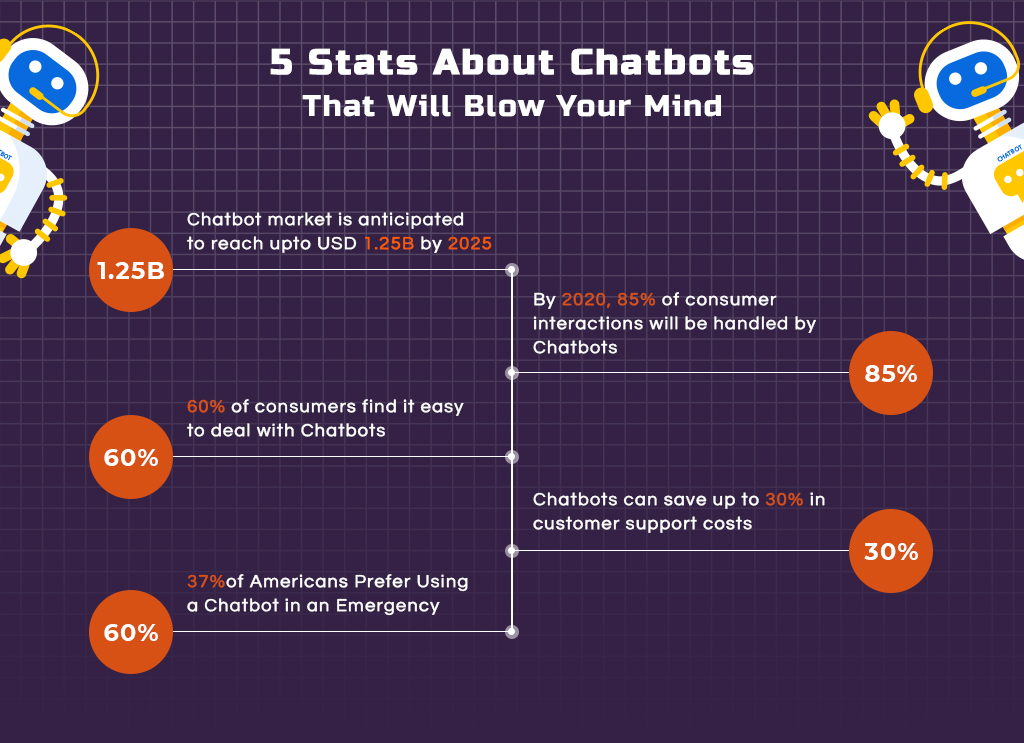 Chatbot Application
