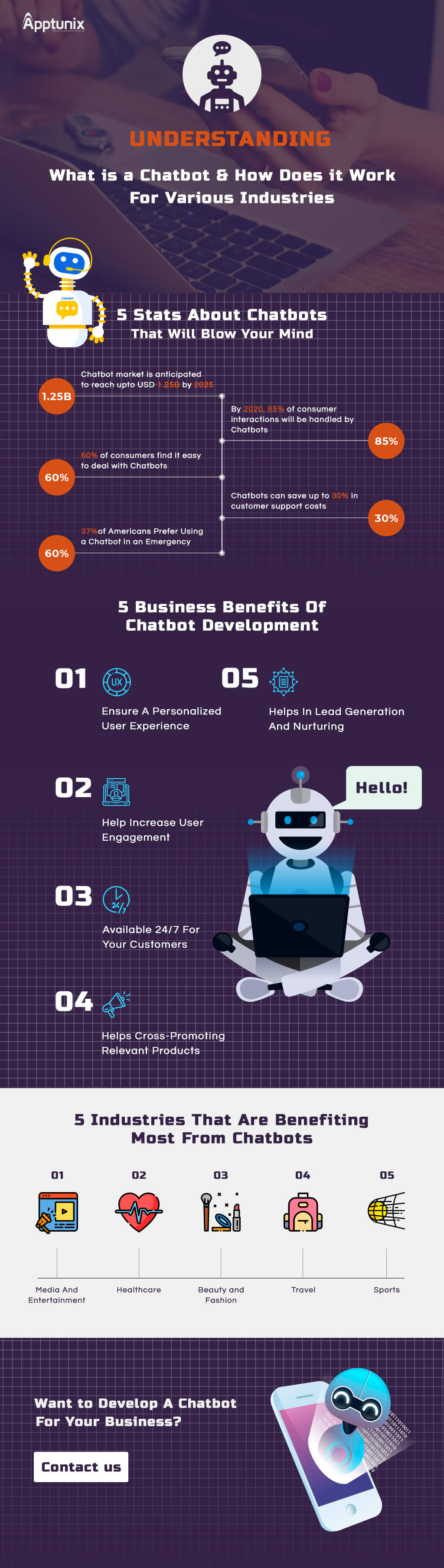 Chatbot Development