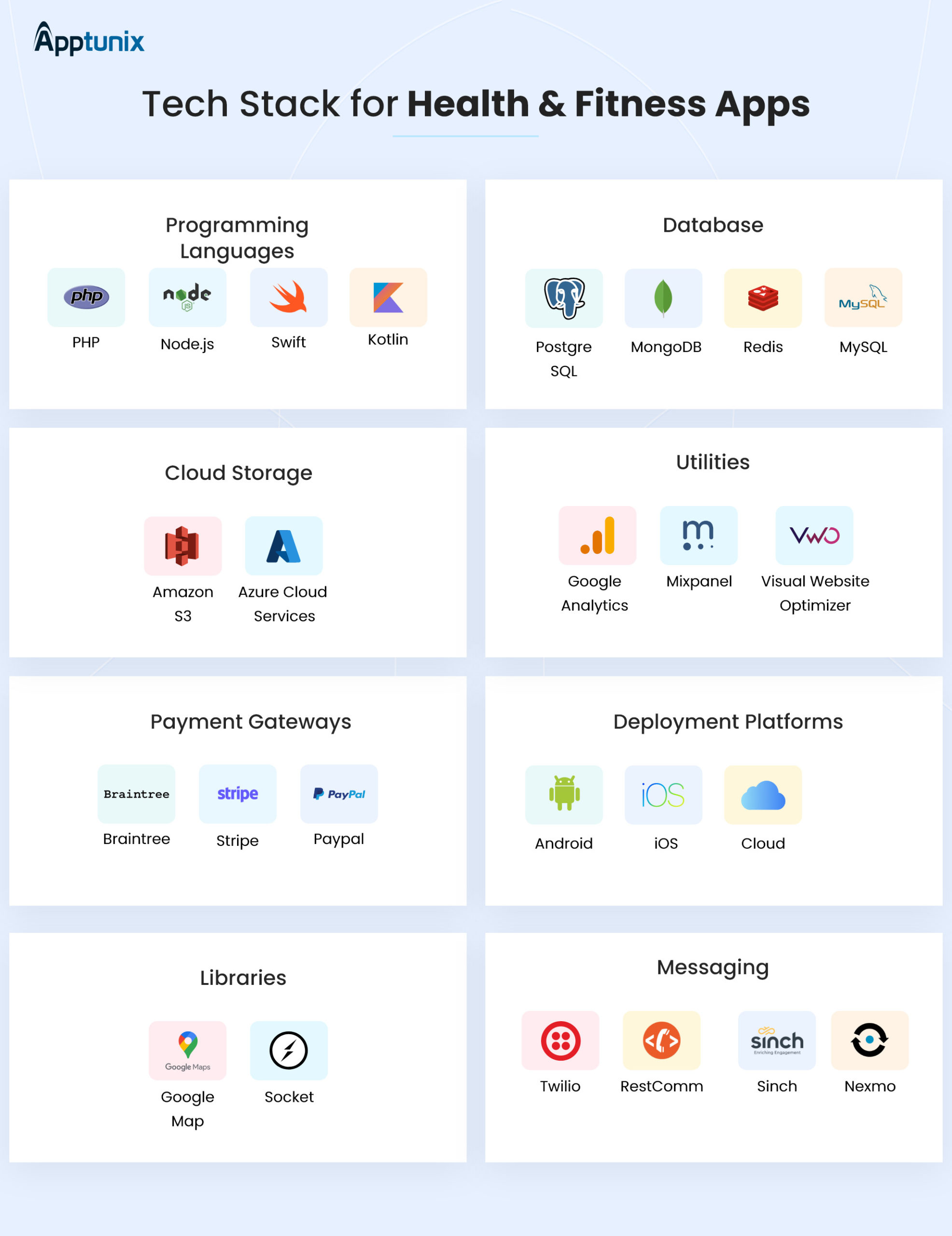 Fitness App development tech stack