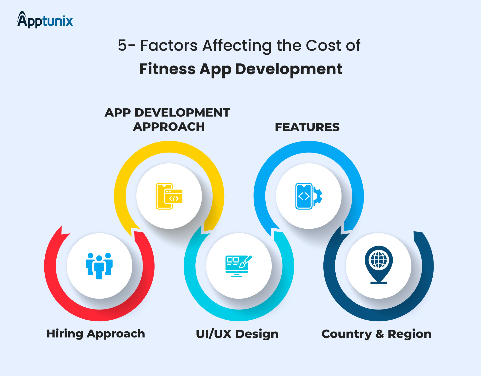 factors affecting cost of a fitness app