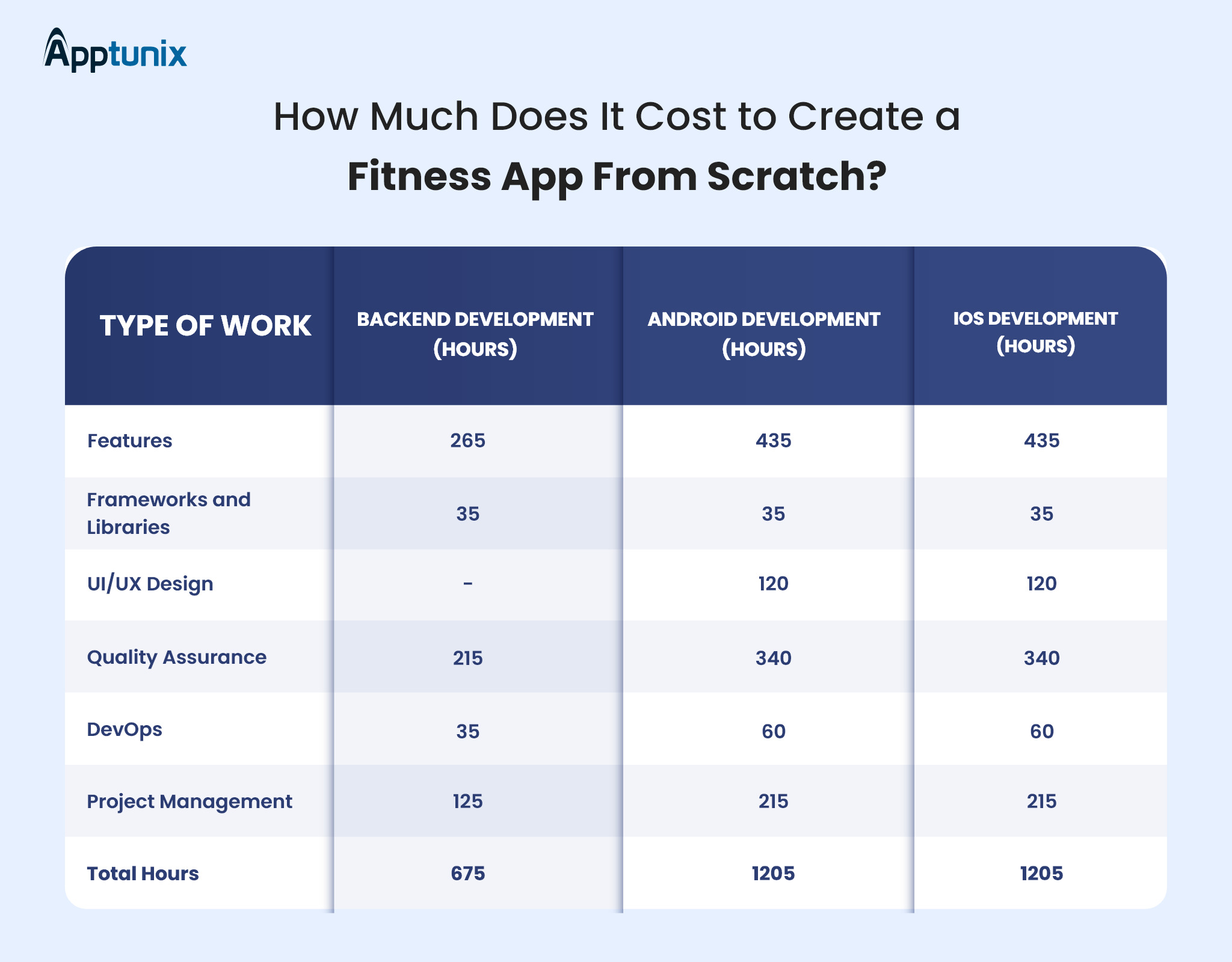 cost to develop a mobile fitness app