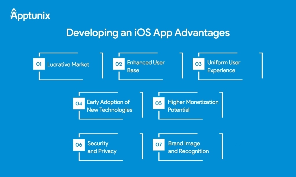 Benefits to develop an iOS app