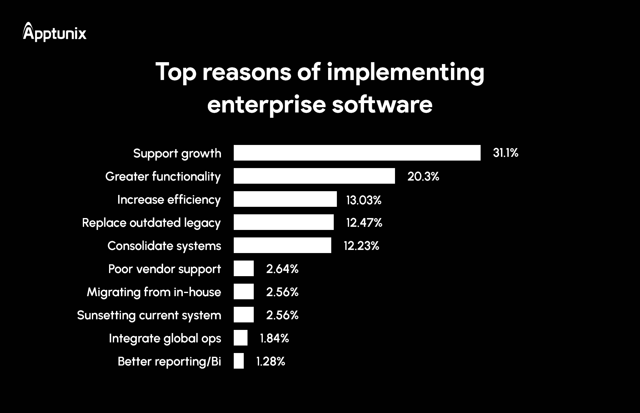 reasons of implementing enterprise software