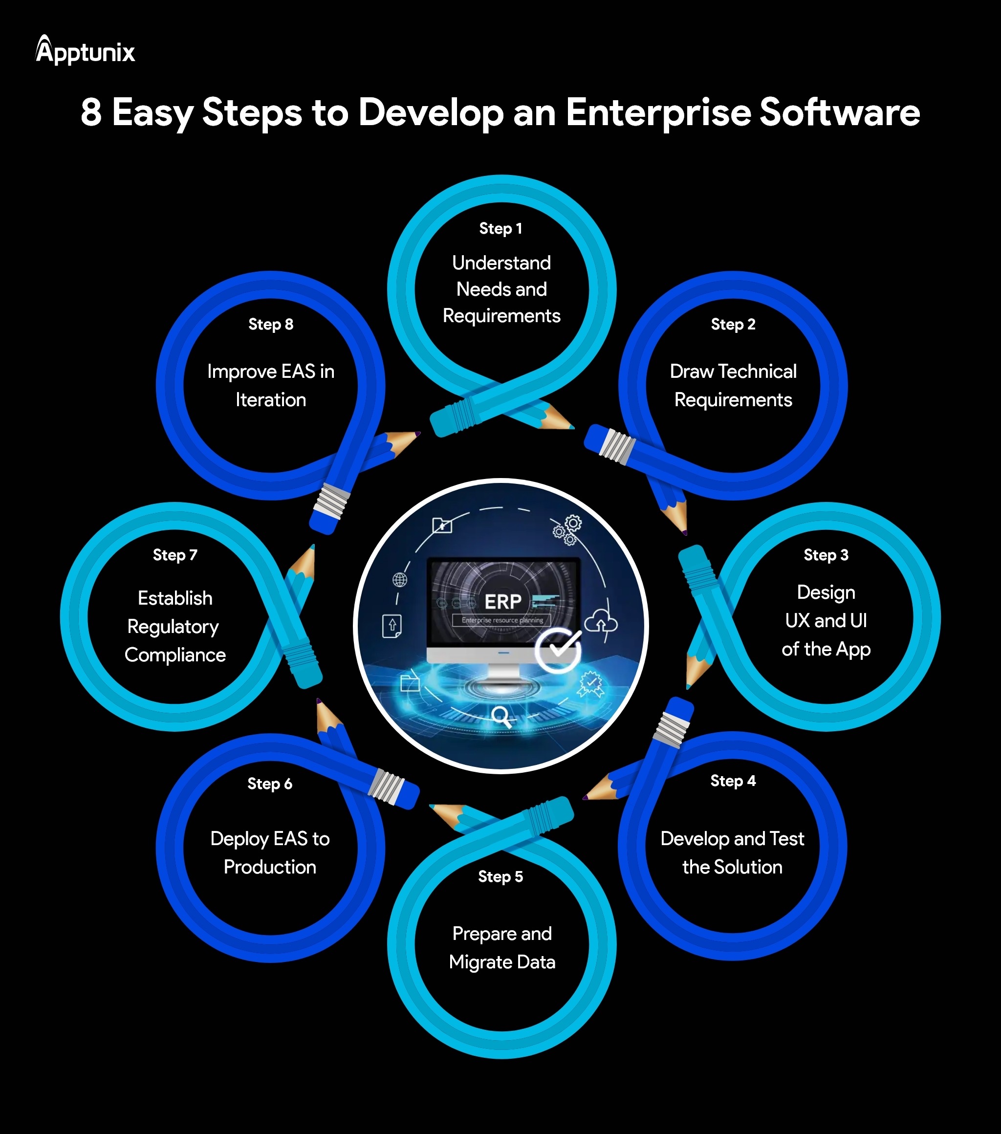 development process of enterprise software development