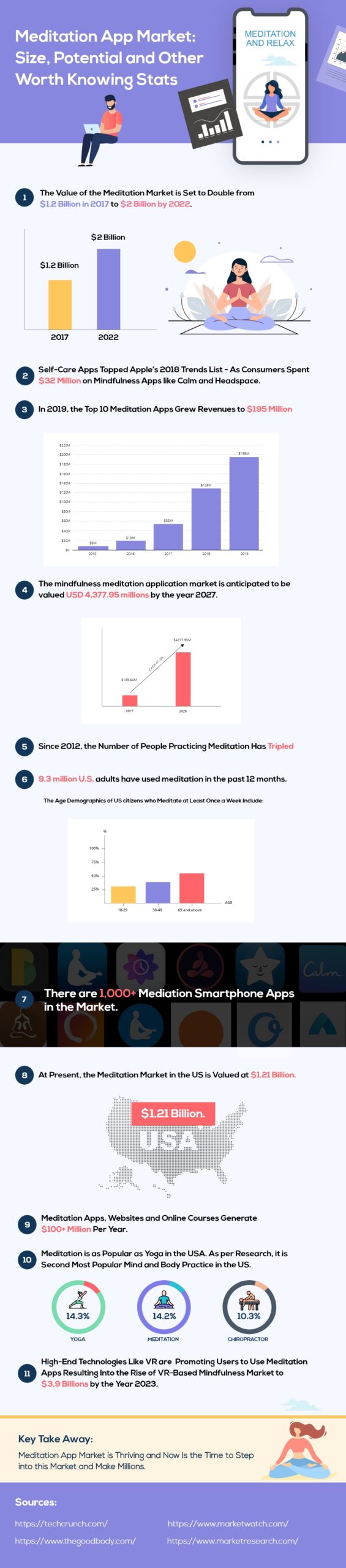 Meditation App Development