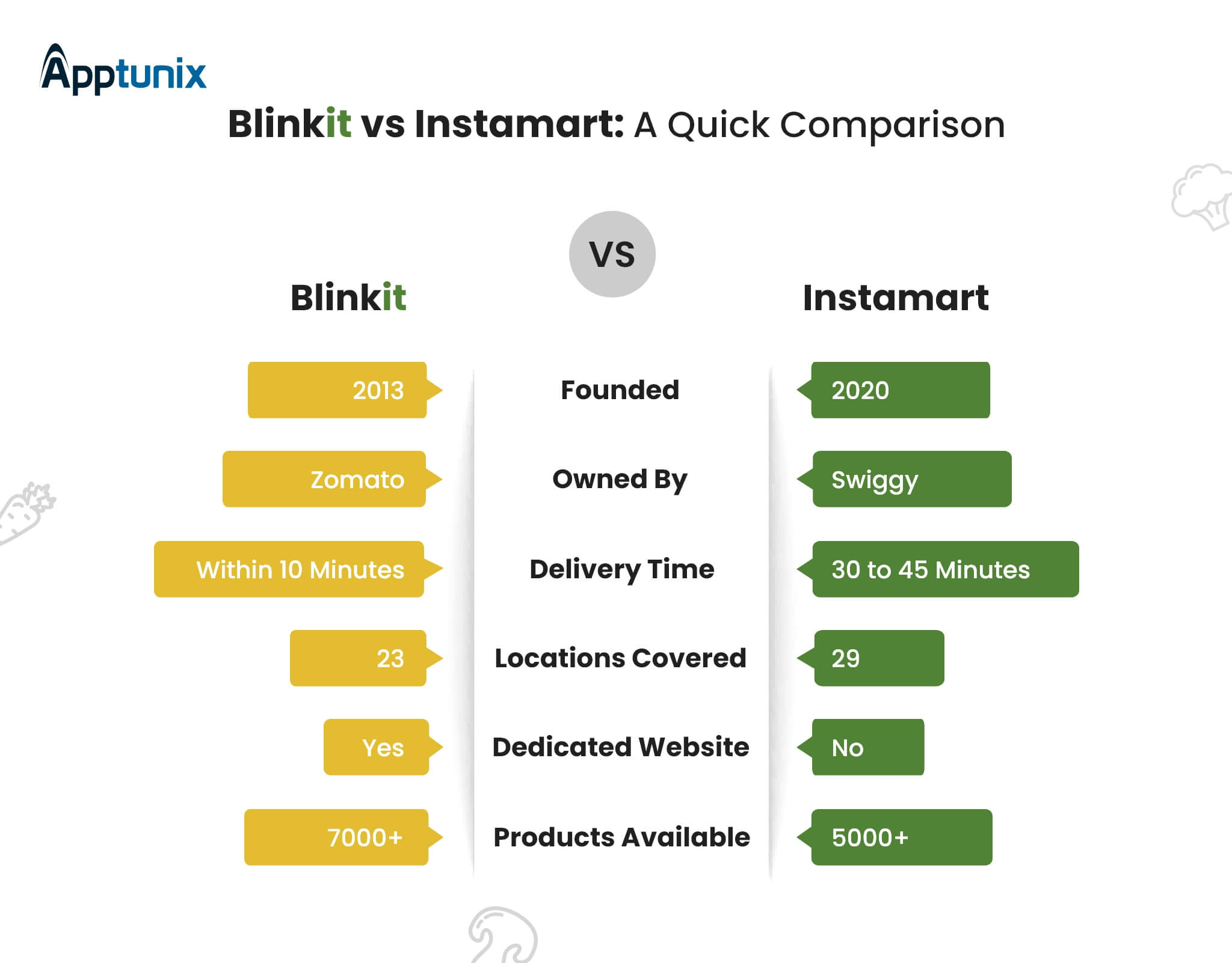 blinkit and instamart comparison