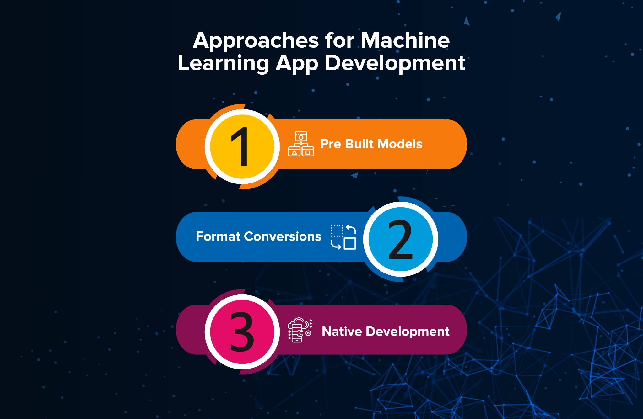 make machine learning app