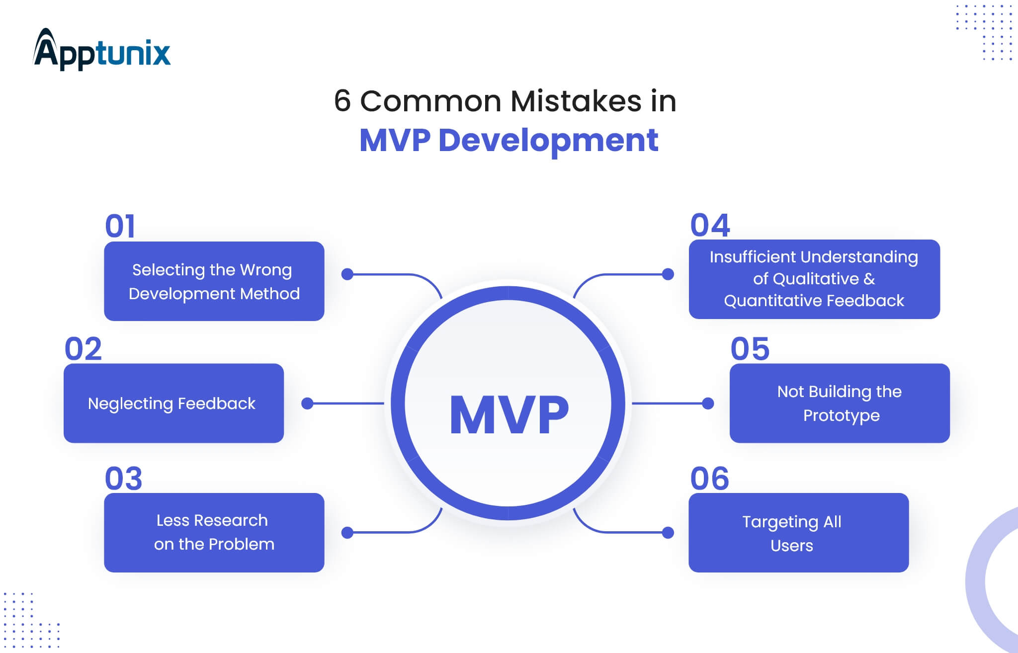 MVP Development Mistakes