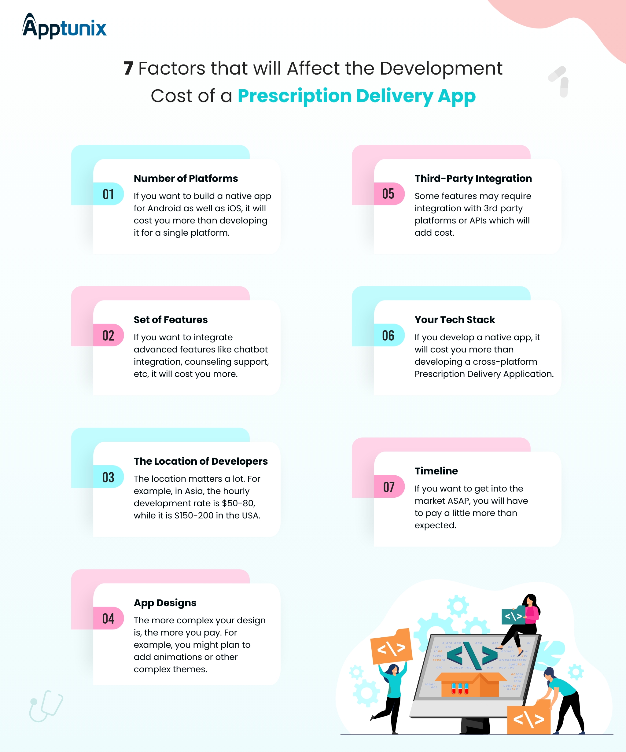 pharmacy delivery app development cost