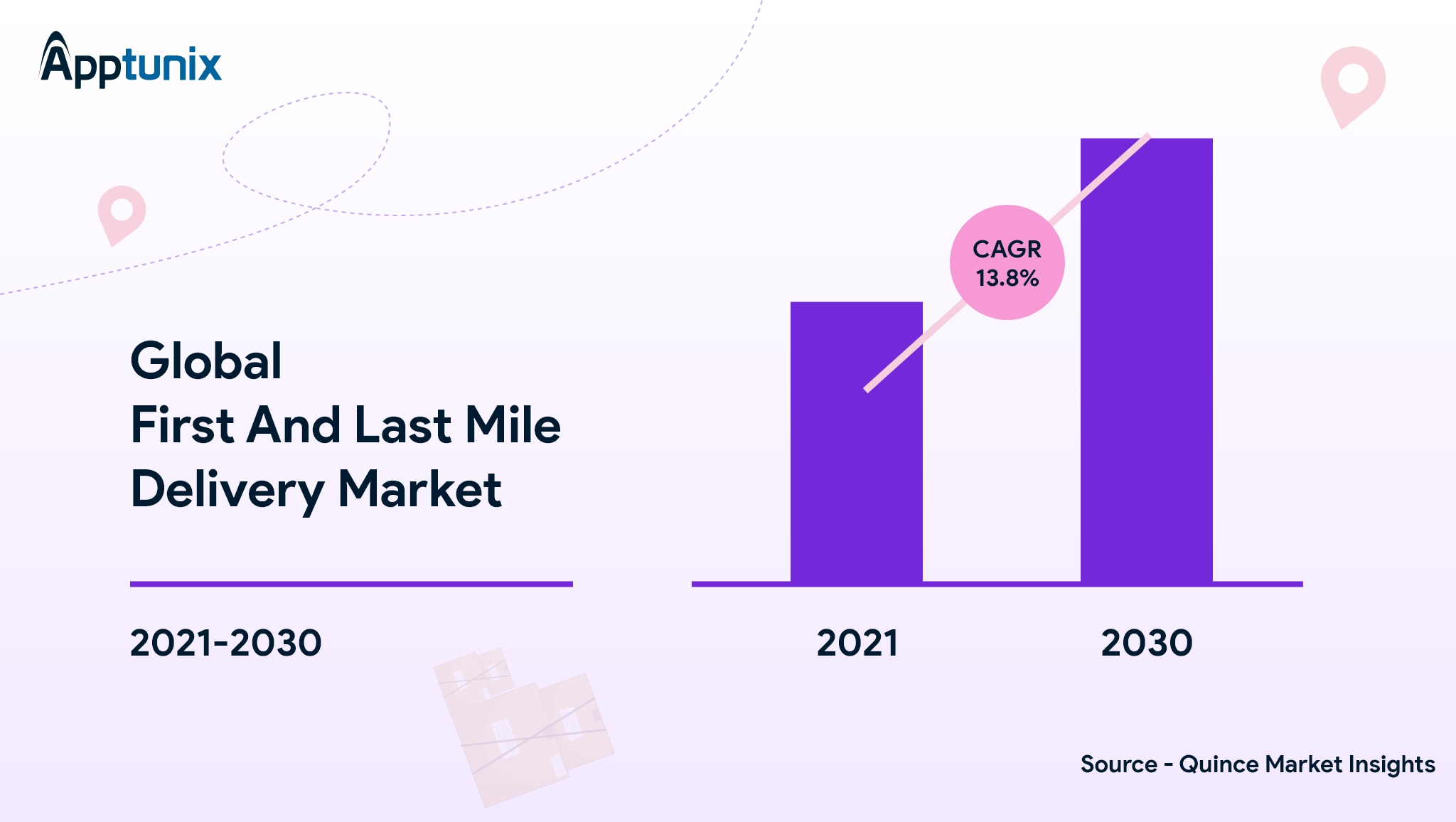 market size of pickup and delivery app 