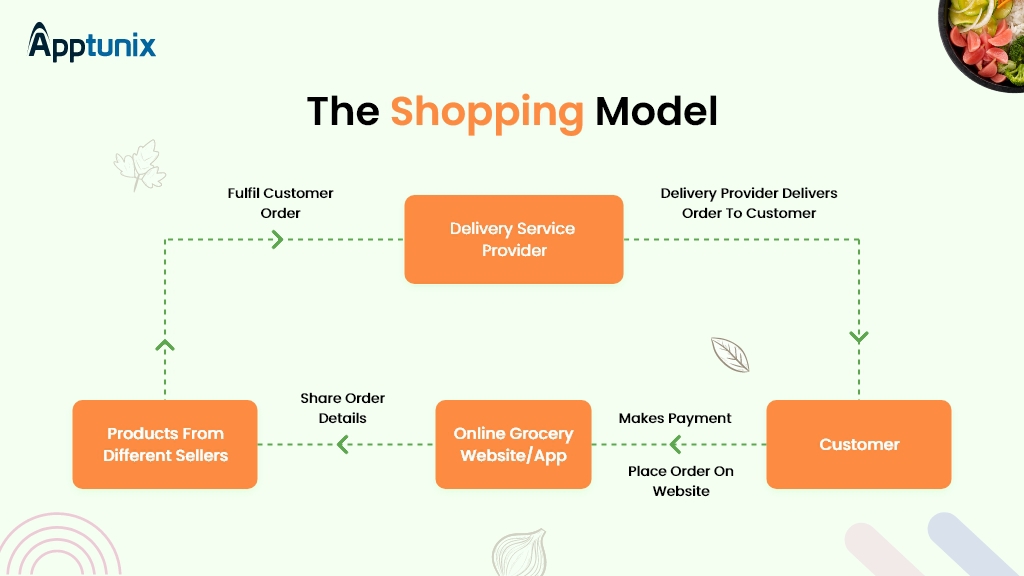 shopping model
