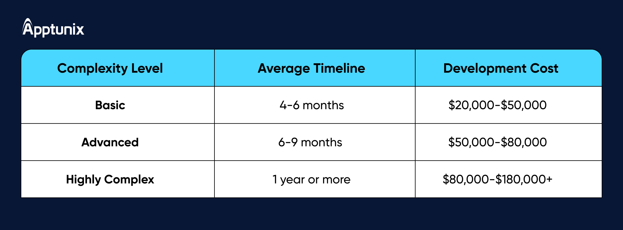 cost of developing enterprise software 