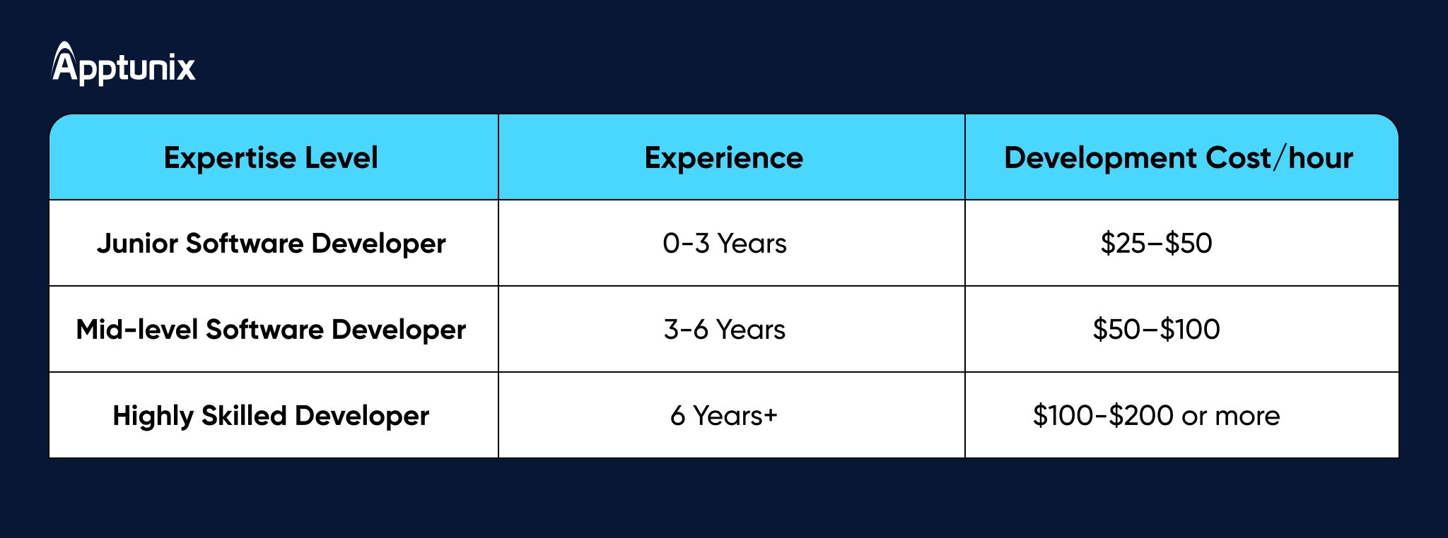 Hire a developer to build enterpise software solution 