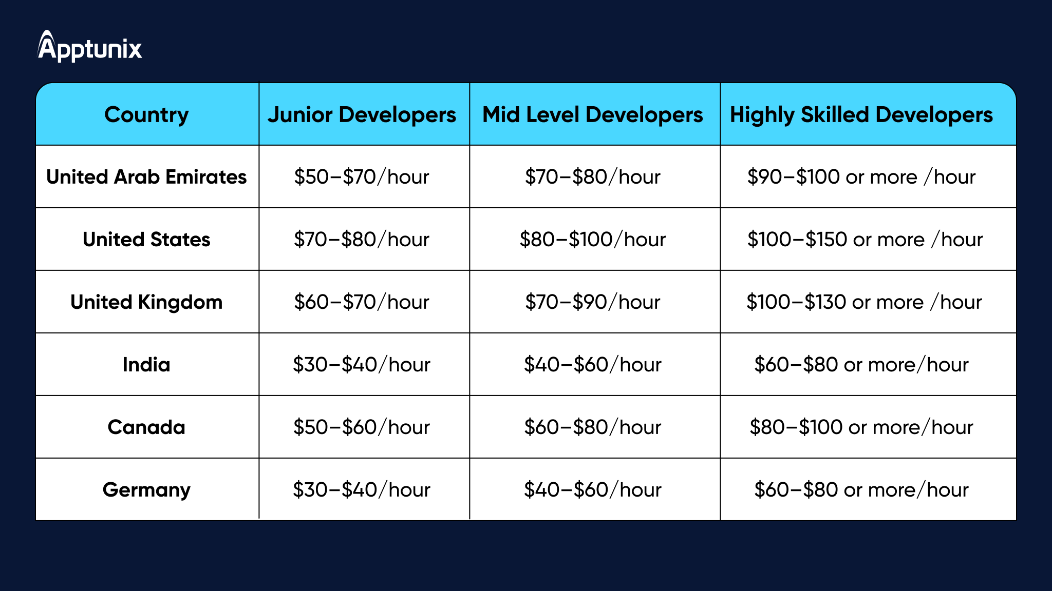 Country wise cost of building enterprise software soution 