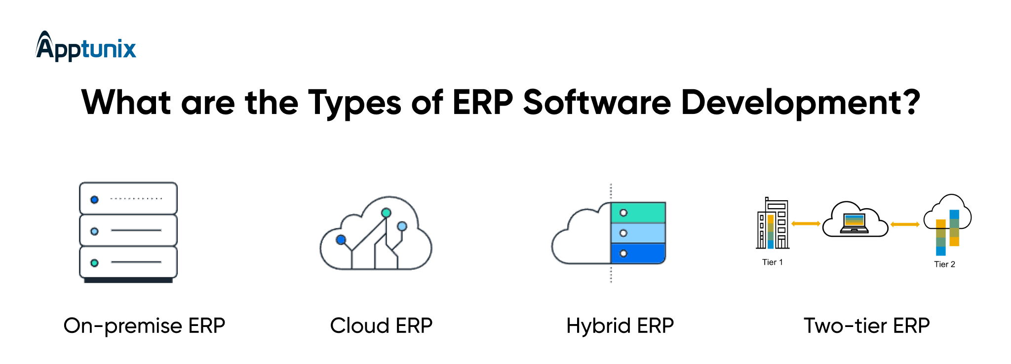 Types of ERP software development solutions 
