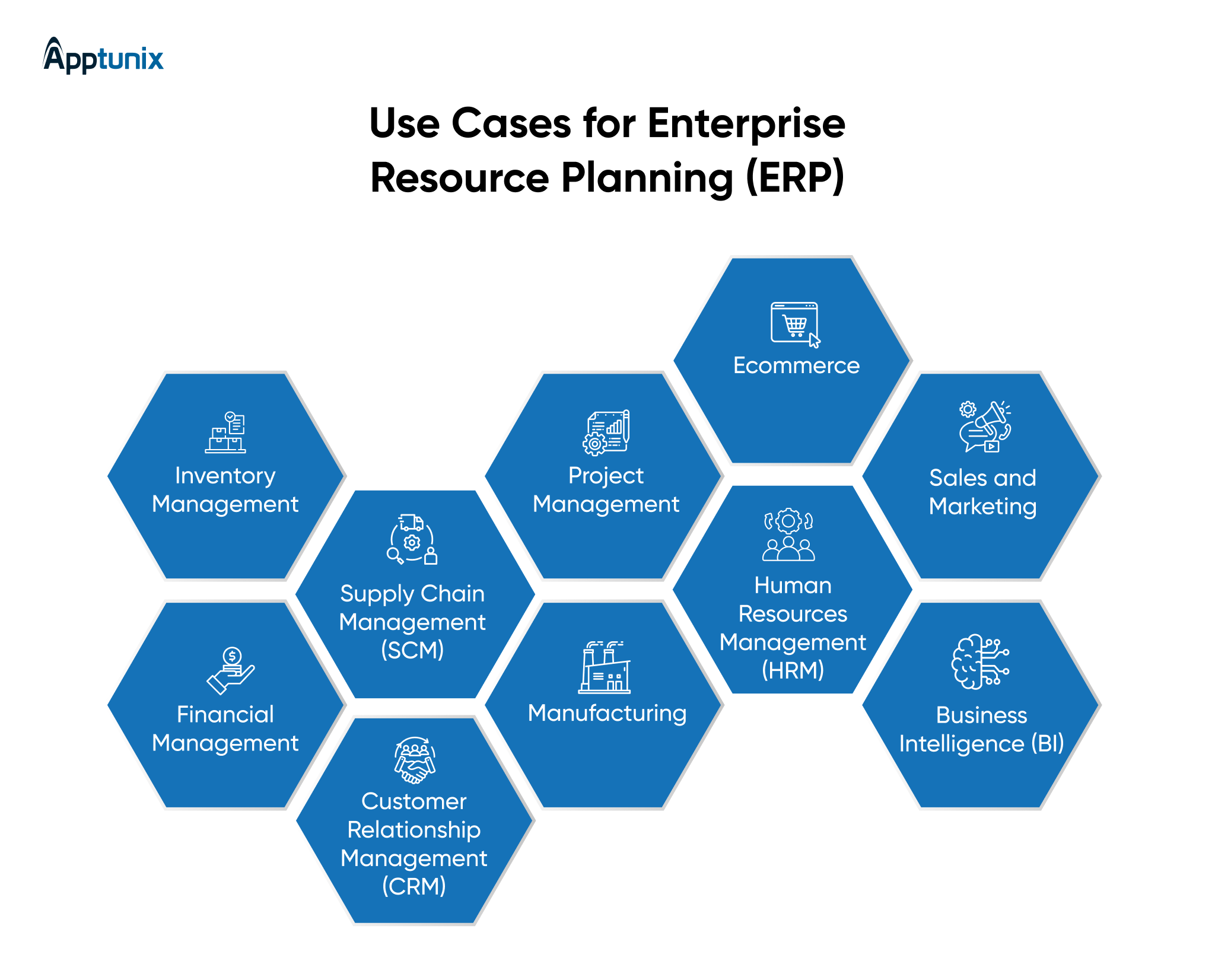Application of ERP solution in business