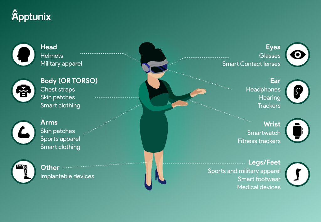 wearable app devices