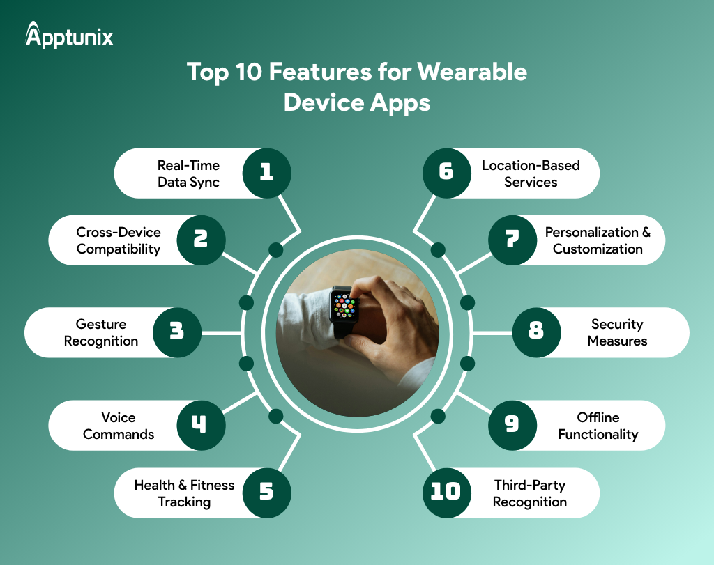 Top 10 Features for Wearable Device Apps