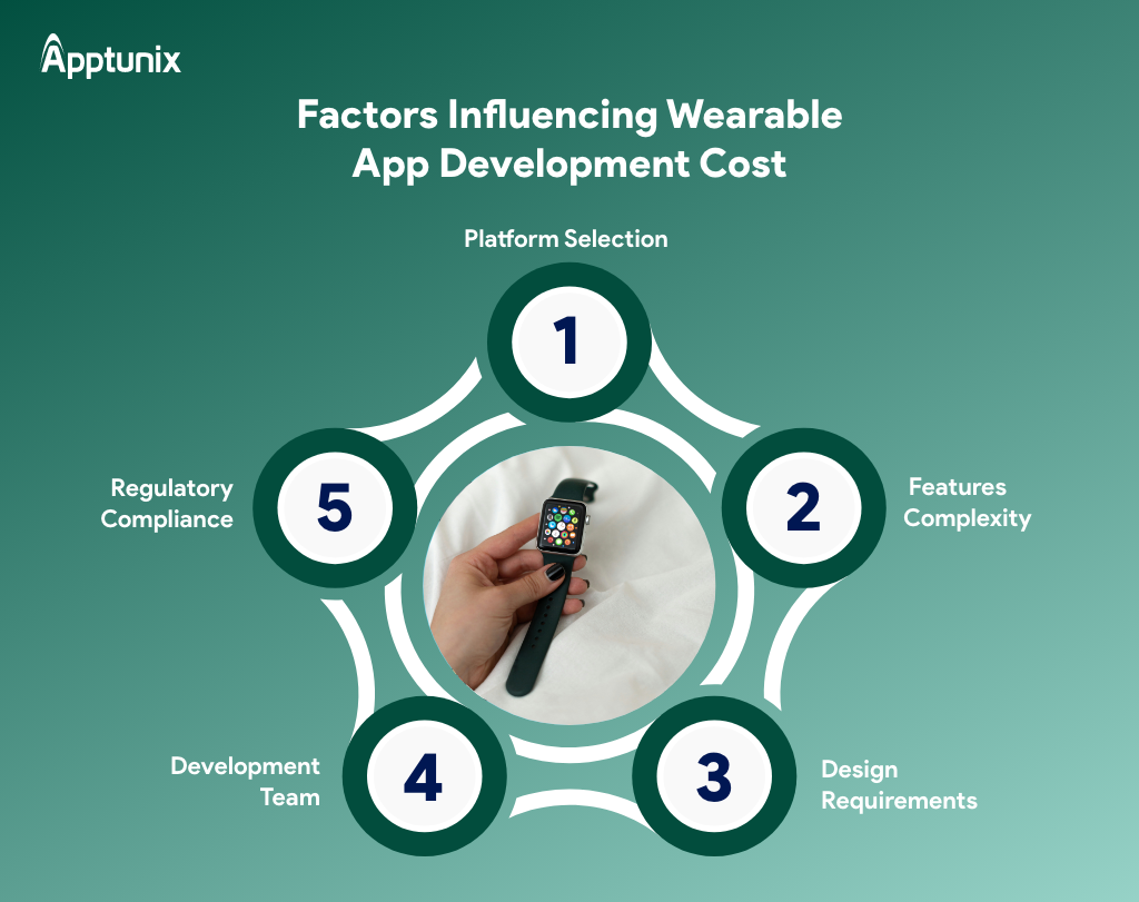 Factors Influencing Wearable App Development Cost