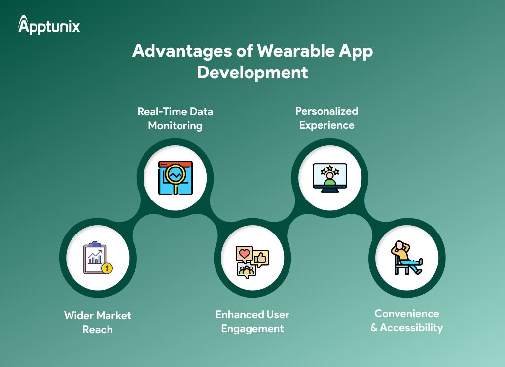 wearable app development benefits