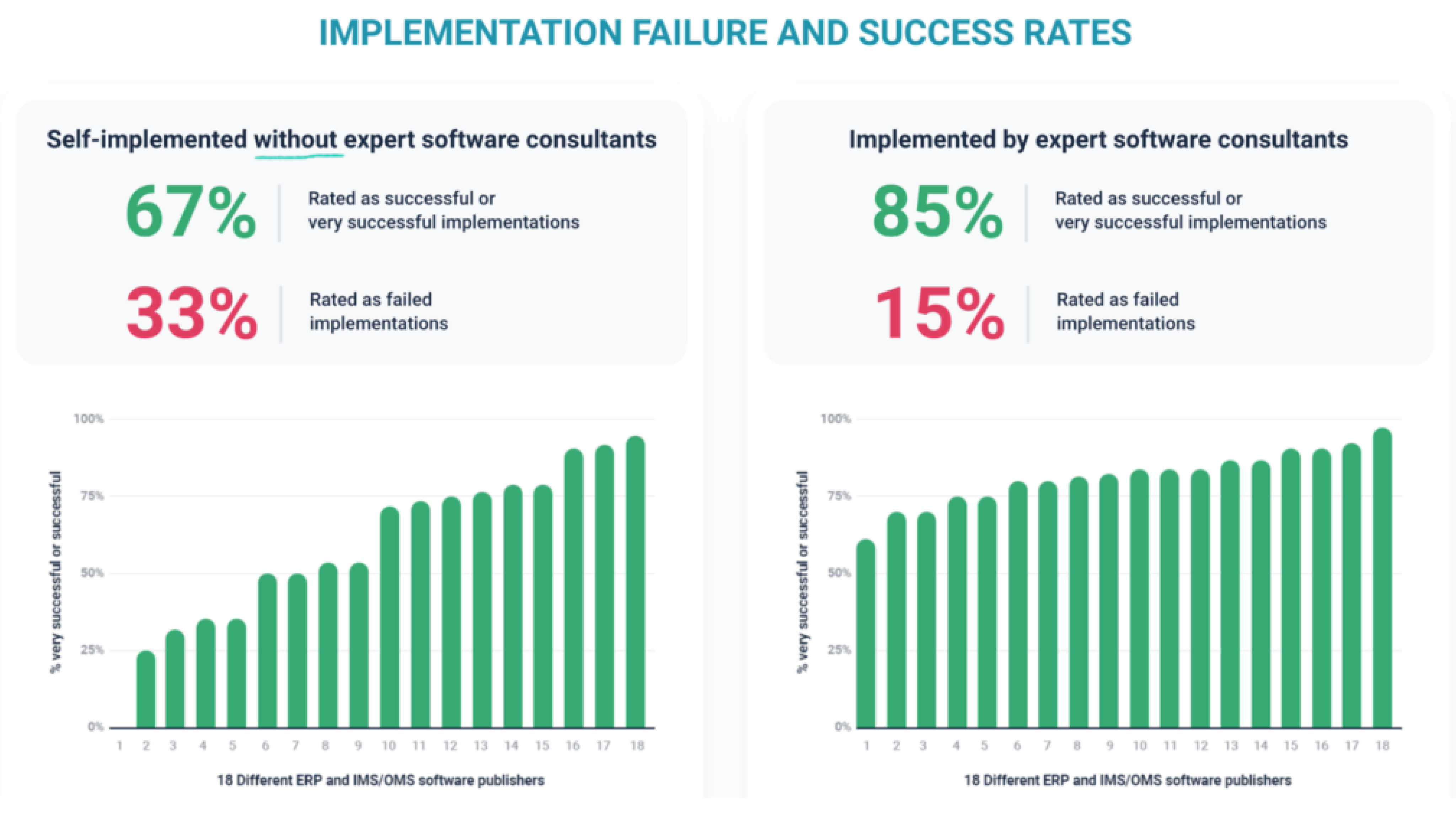 success rate of ERP software solution 