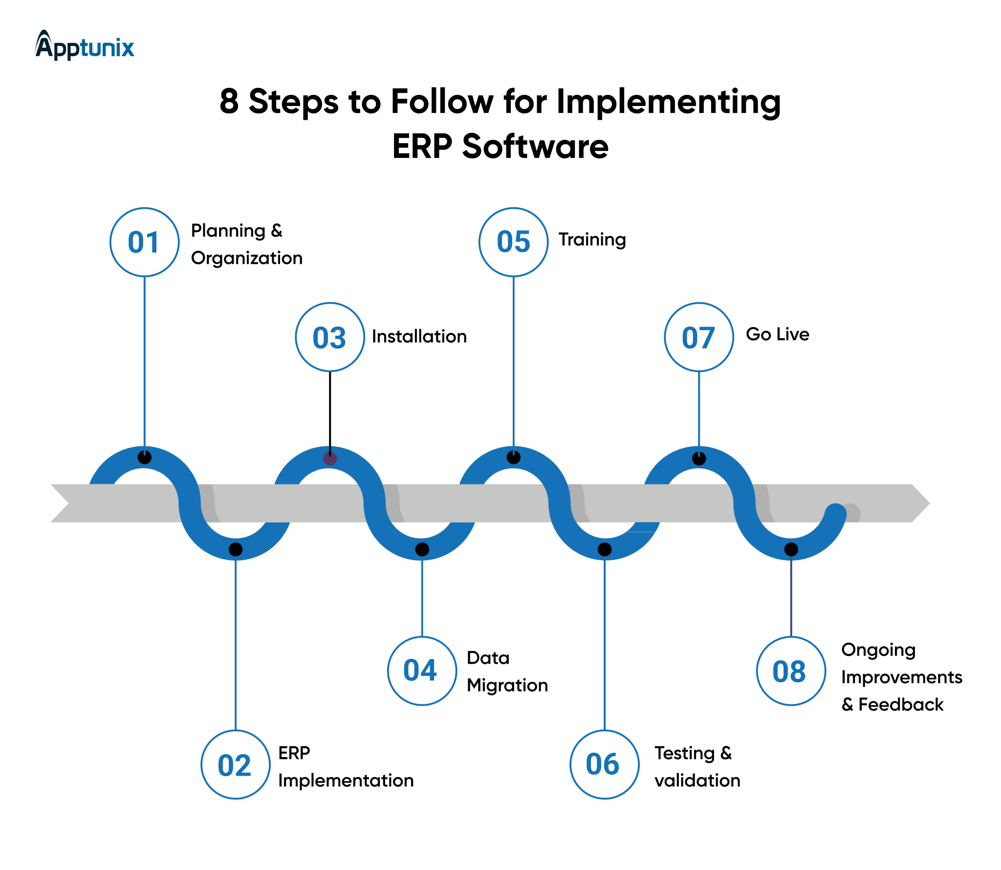 How to integrate EPR Software in your business 