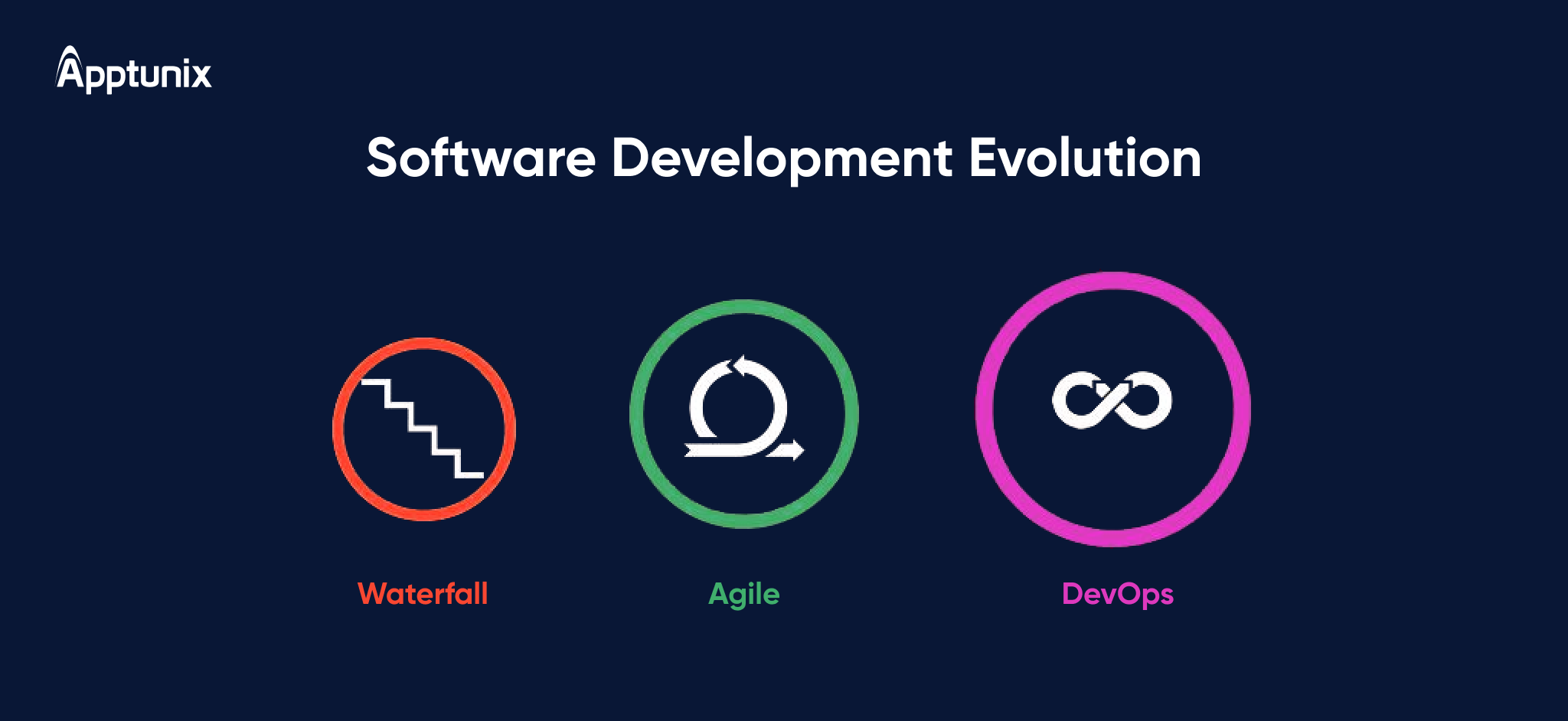 Methodology for developing enteprise software solution 