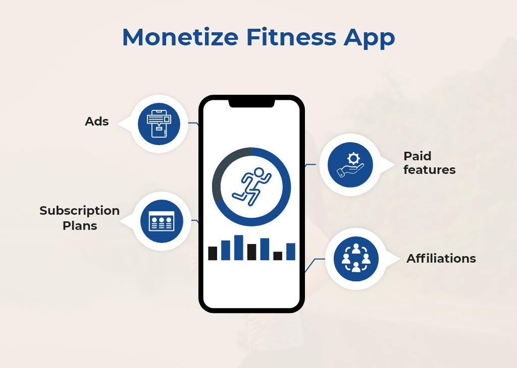 Ways of Monetization after Fitness App Development