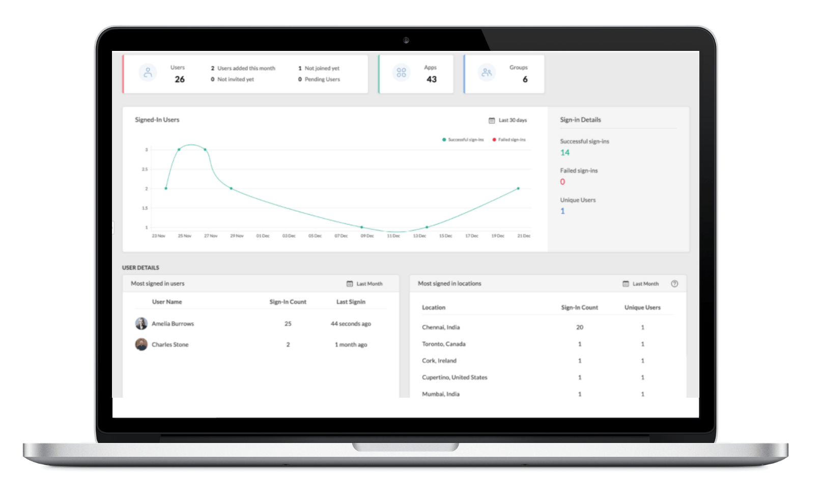 Admin Panel