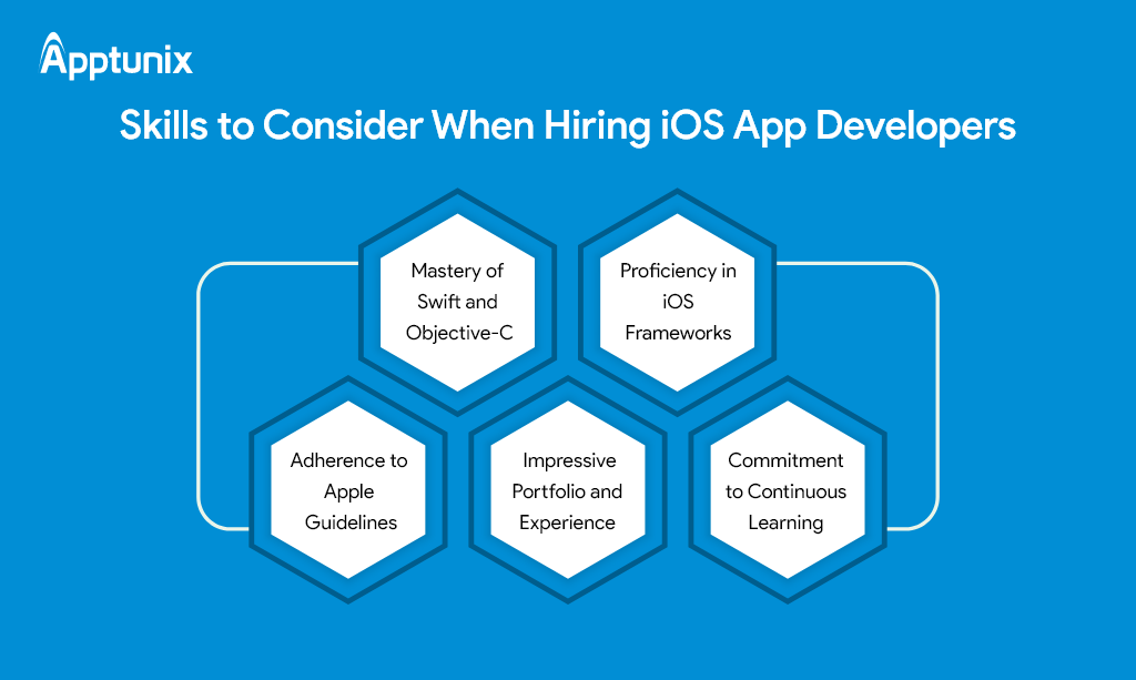 Crucial skills to consider when hiring iOS app developers