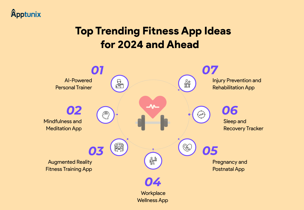 Fitness App Ideas