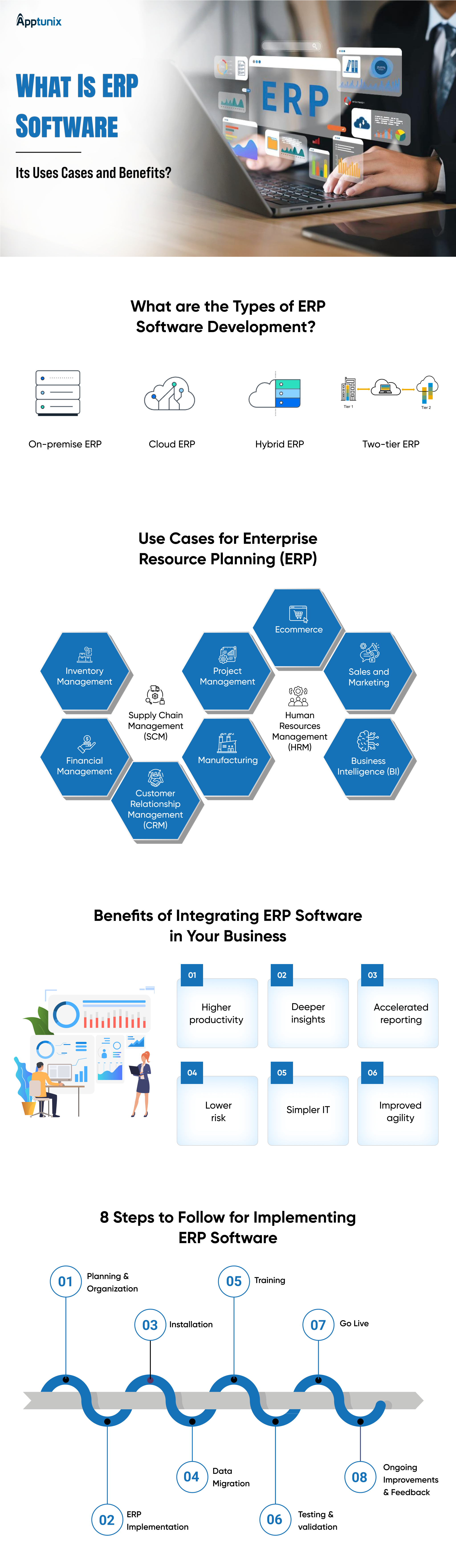 ERP Software Development Solution: Uses Cases, Benefits