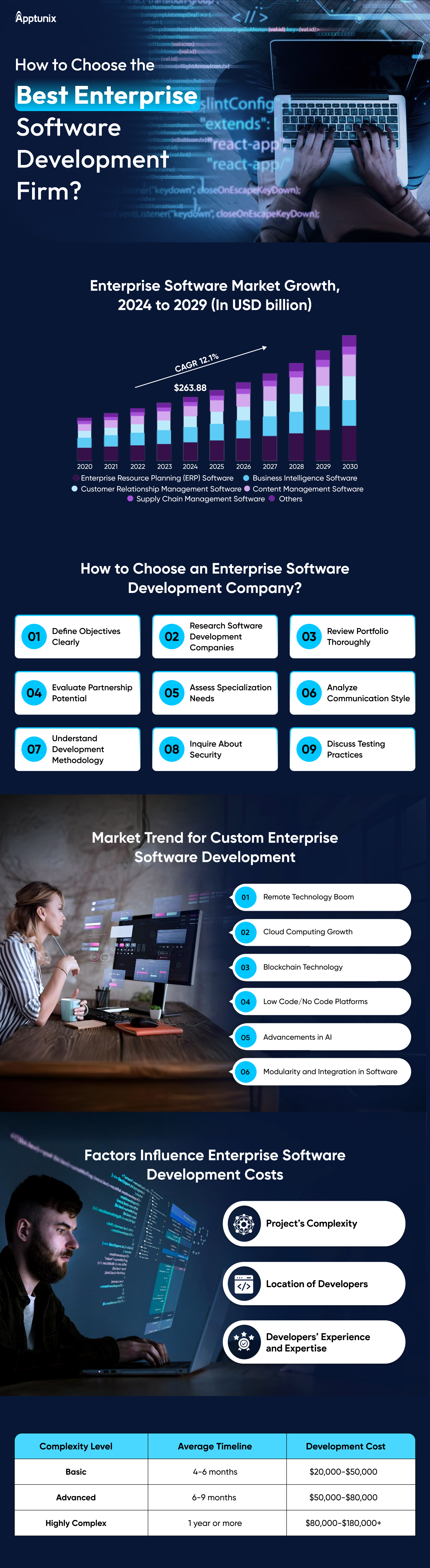 How to Choose the Best Enterprise Software Development Firm?