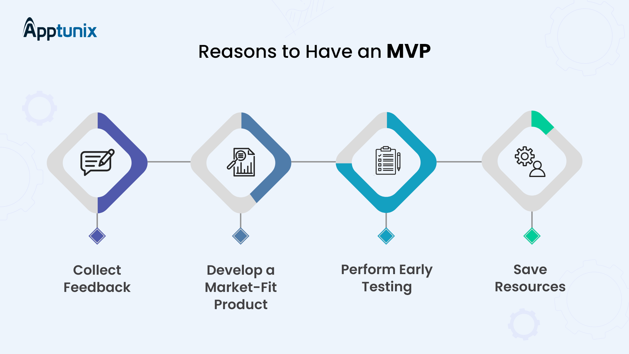 mvp reasons