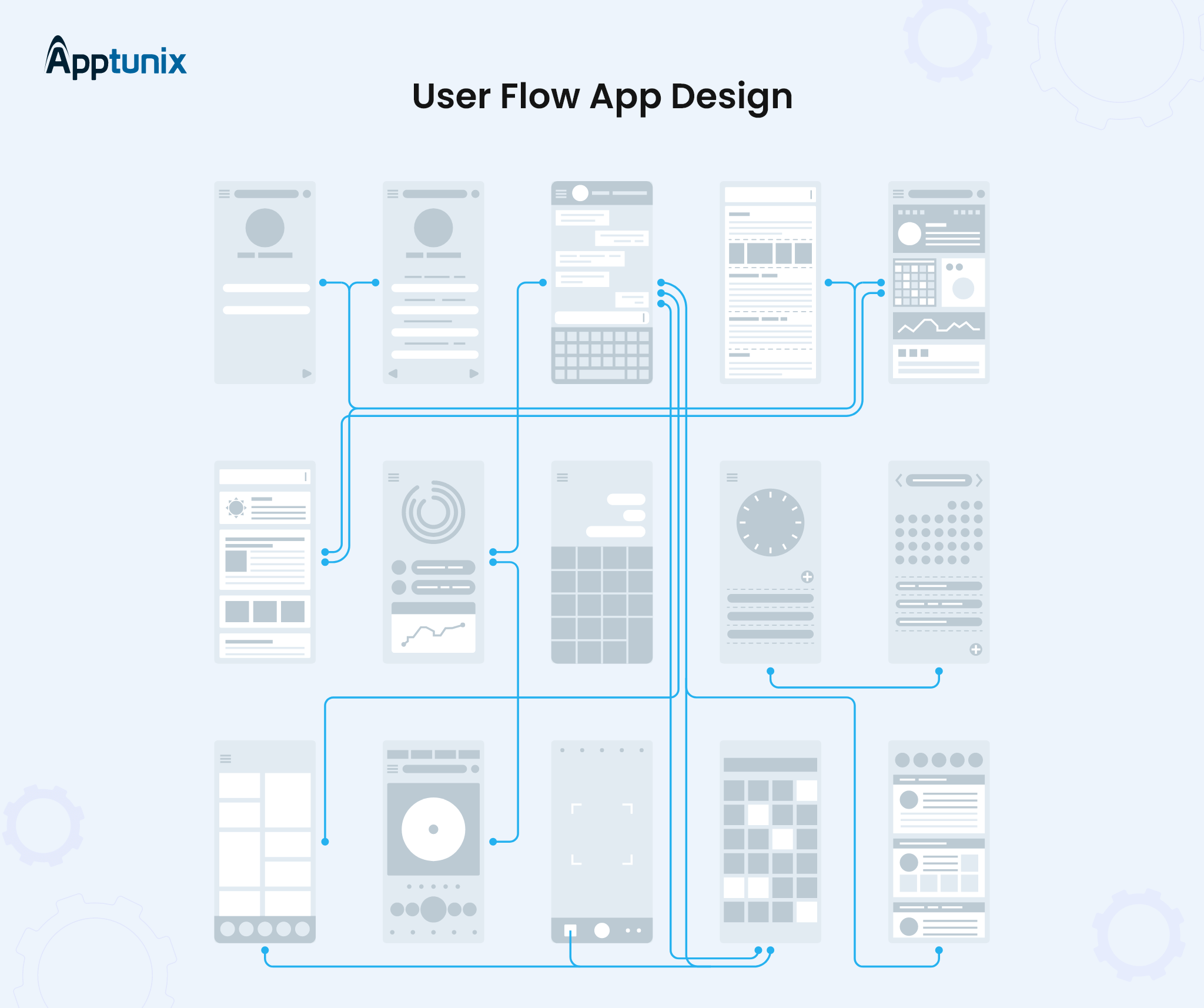 user flow design